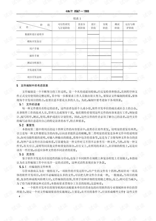 GB/T 8567-1988計算機軟件產(chǎn)品開發(fā)文件編制指南與軟件開發(fā)實踐